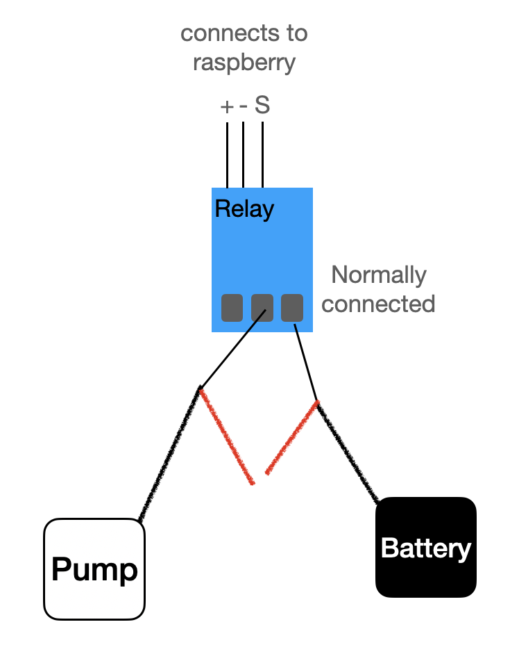 normally connected diagramme