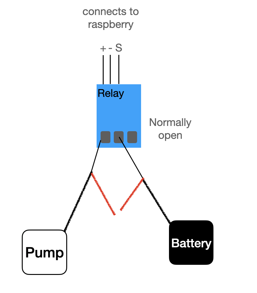 normally open diagramme